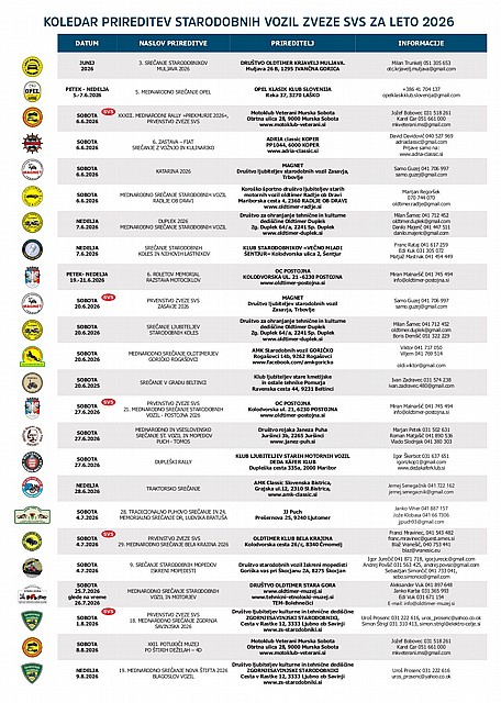 KALENDAR MANIFESTACIJA STARODOBNIH VOZILA SAVEZA SVS ZA 2026. GODINU